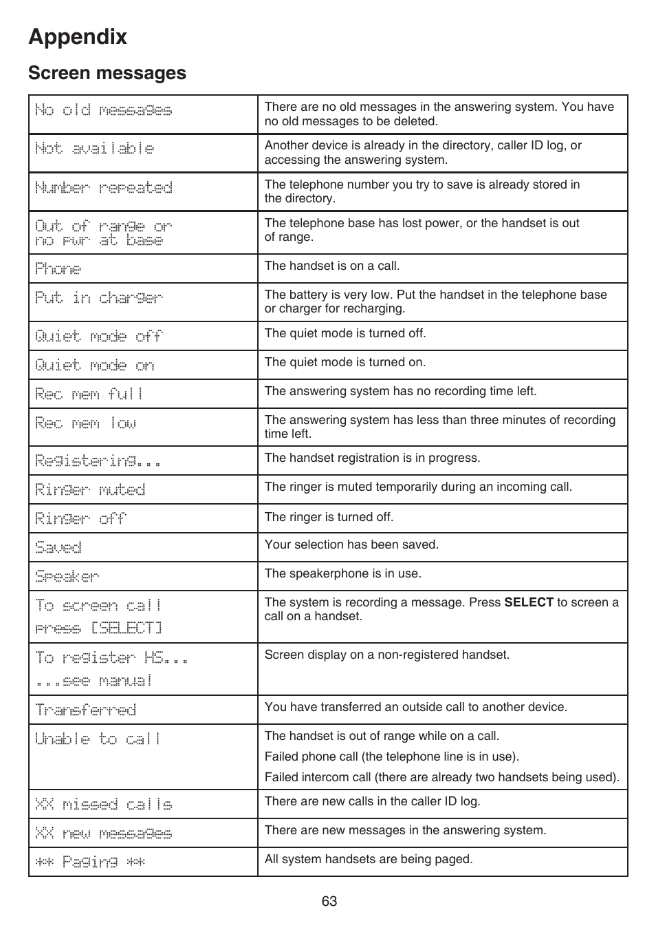 Appendix, Screen messages | VTech CS6859_-2-3-4 Manual User Manual | Page 67 / 89