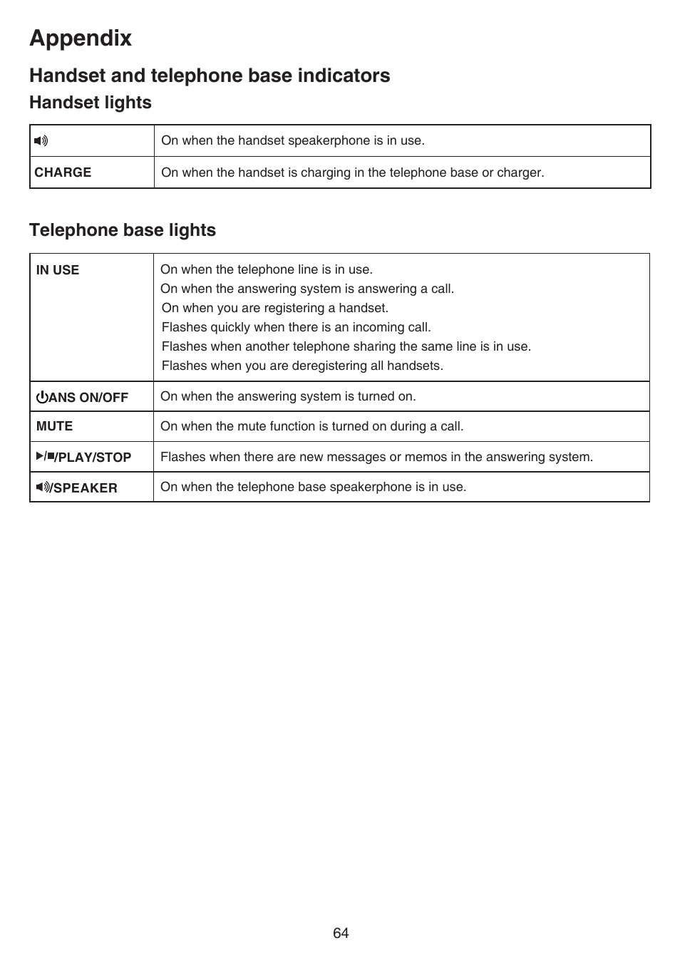 Handset and telephone base indicators, Handset and telephone base, Indicators | Appendix, Telephone base lights, Handset lights | VTech CS6859_-2-3-4 Manual User Manual | Page 68 / 89