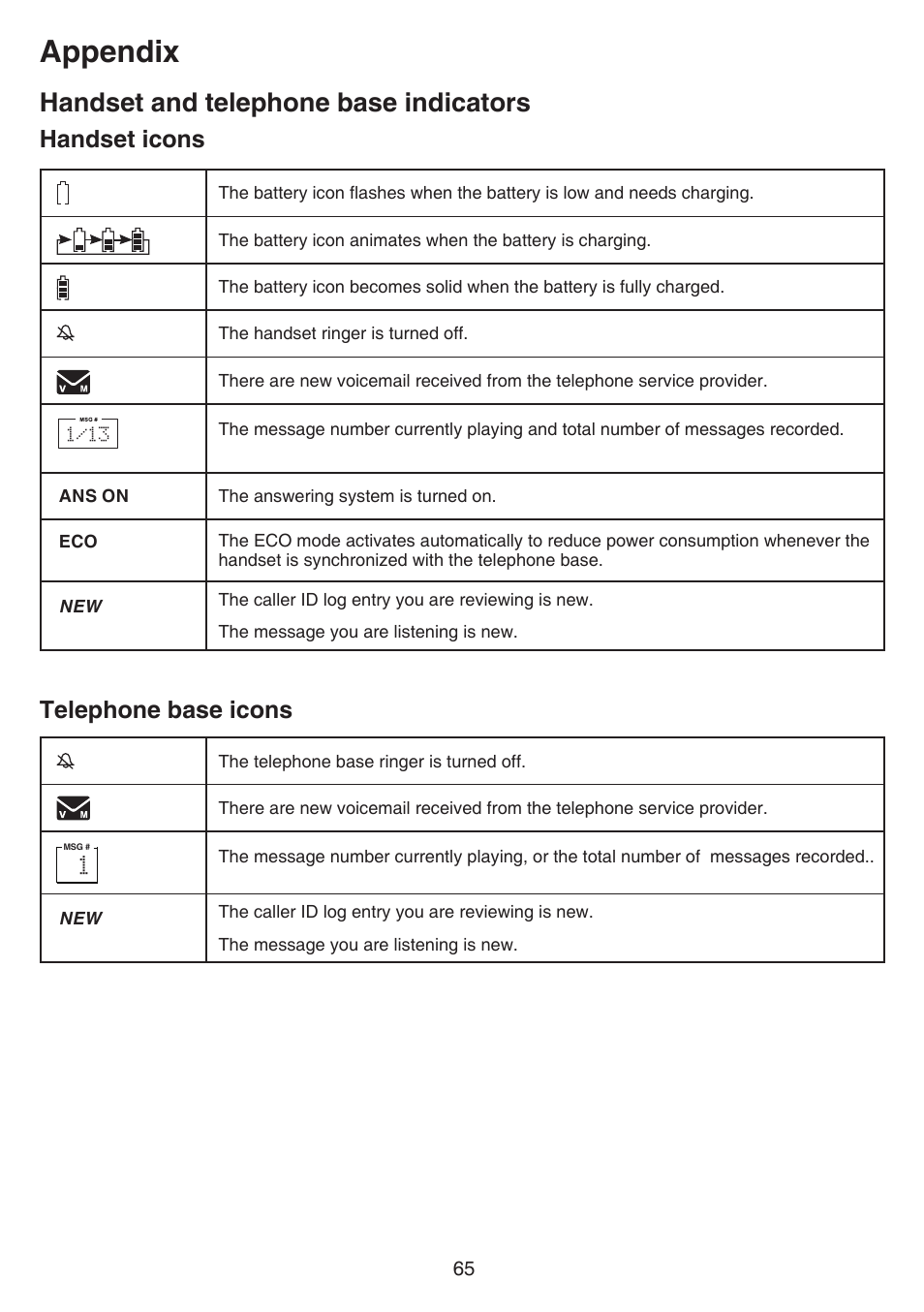 Appendix, Handset and telephone base indicators, Handset icons | Telephone base icons | VTech CS6859_-2-3-4 Manual User Manual | Page 69 / 89