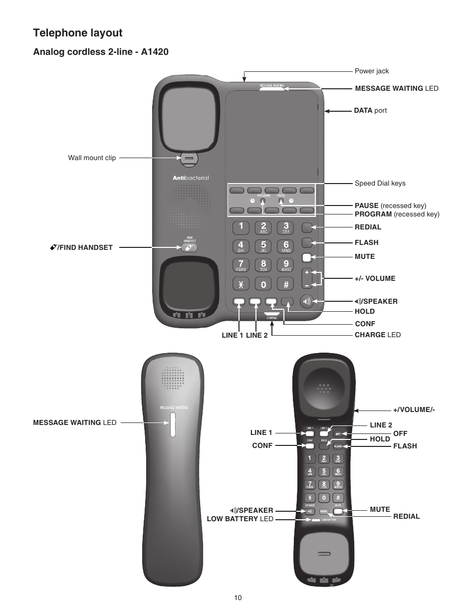 Analog cordless 2-line - a1420, Telephone layout | VTech C3200 Manual User Manual | Page 13 / 56