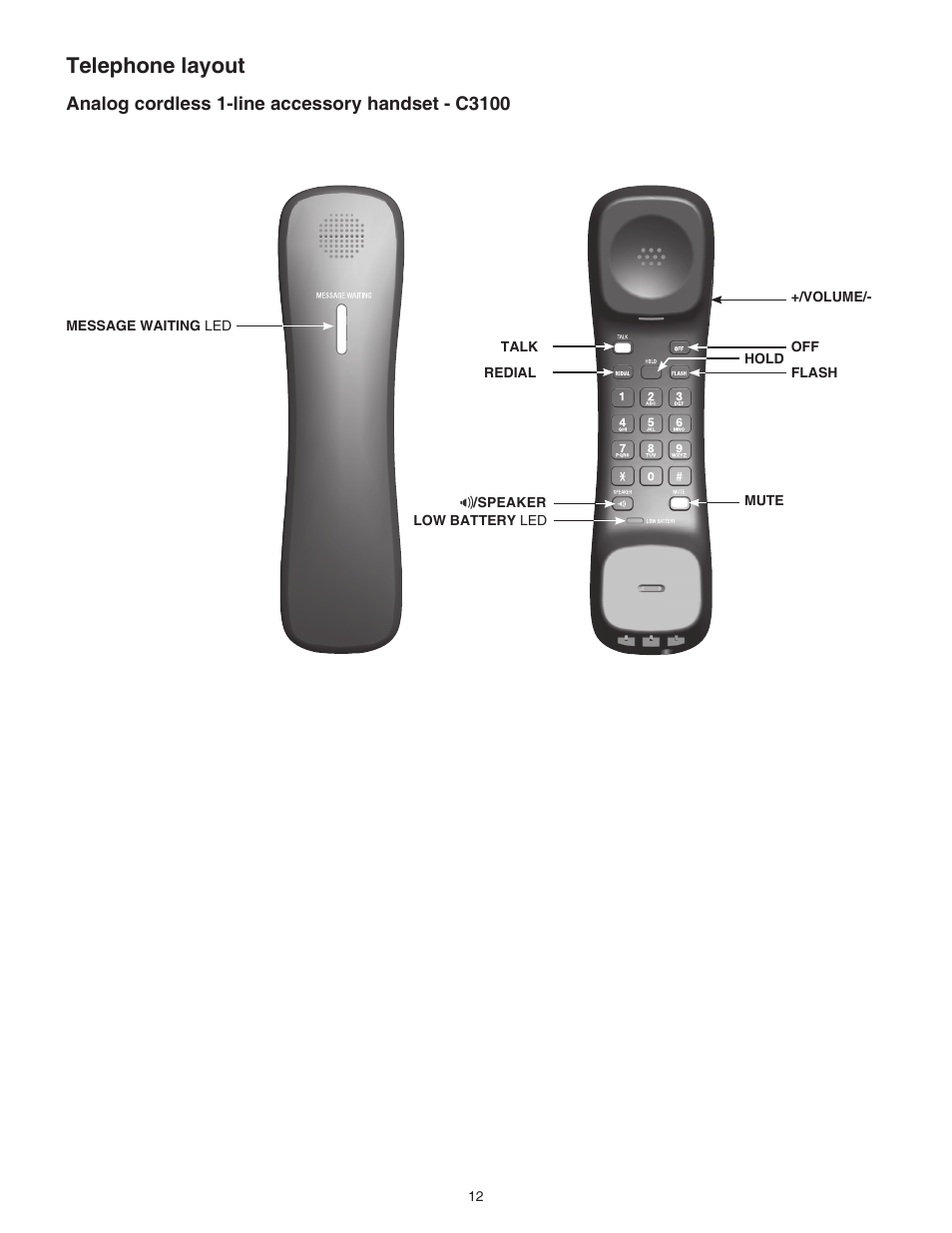 Analog cordless 1-line accessory handset - c3100, Telephone layout | VTech C3200 Manual User Manual | Page 15 / 56