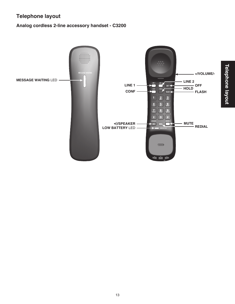 Analog cordless 2-line accessory handset - c3200, Telephone layout, Tel ep ho ne l ay ou t | VTech C3200 Manual User Manual | Page 16 / 56