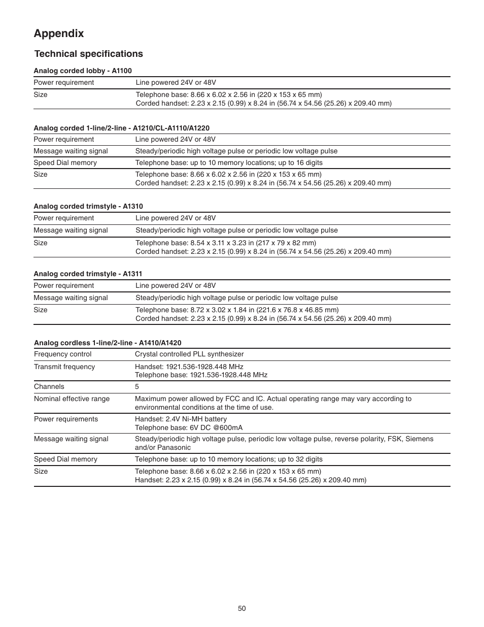 Technical specifications, Appendix | VTech C3200 Manual User Manual | Page 53 / 56