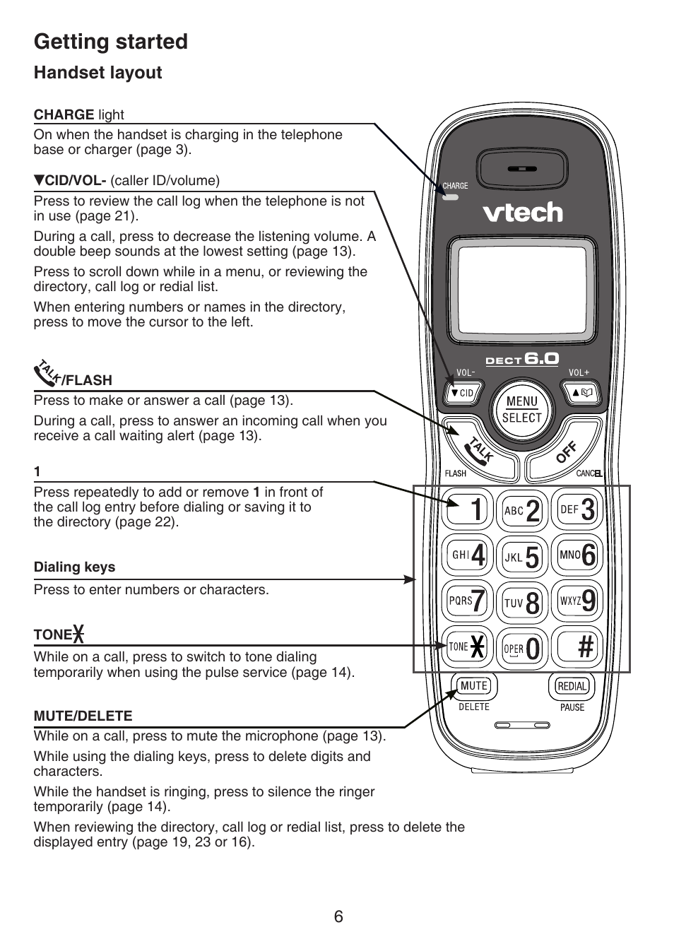 Handset layout, Getting started | VTech CS6124_-2-31 Manual User Manual | Page 10 / 55