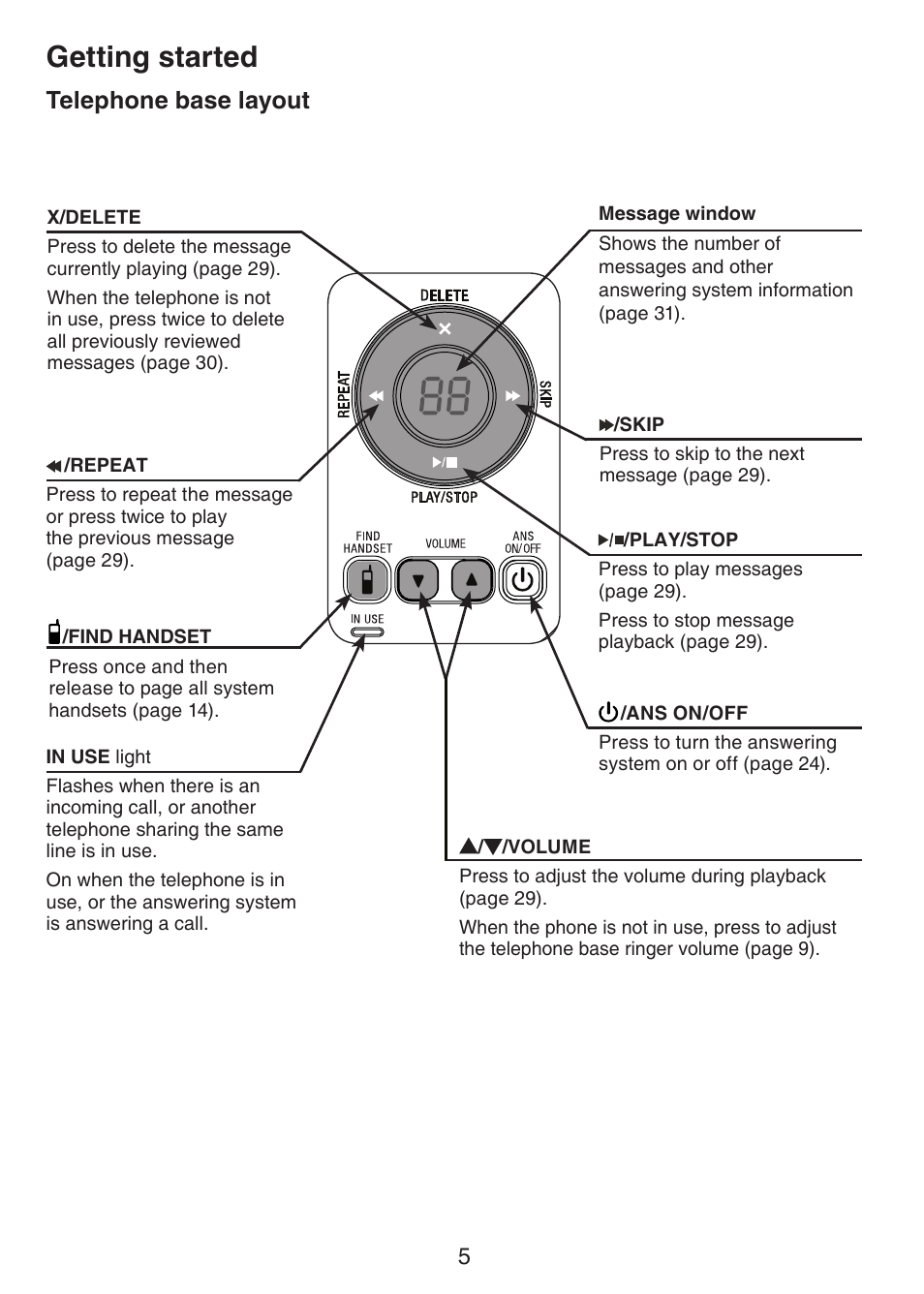 Telephone base layout, Getting started | VTech CS6124_-2-31 Manual User Manual | Page 9 / 55