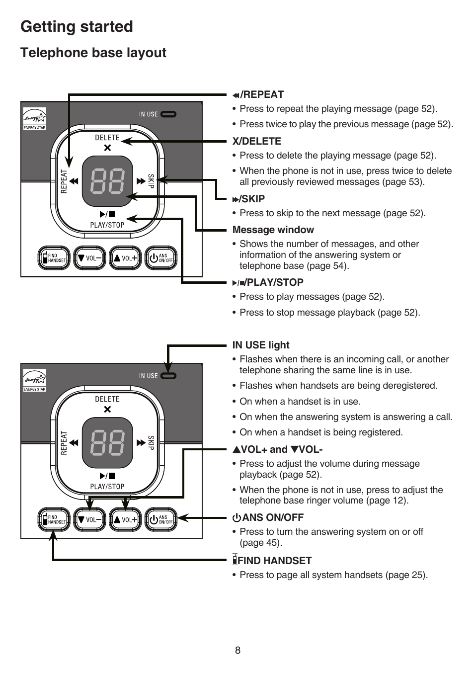 Telephone base layout, Getting started | VTech CS6829 Manual User Manual | Page 12 / 84