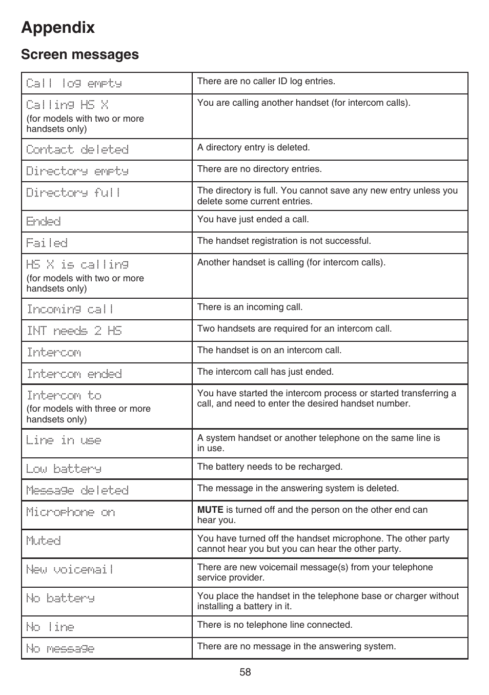 Screen messages, Appendix | VTech CS6829 Manual User Manual | Page 62 / 84