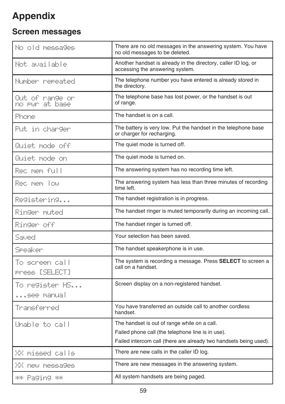 Appendix, Screen messages | VTech CS6829 Manual User Manual | Page 63 / 84