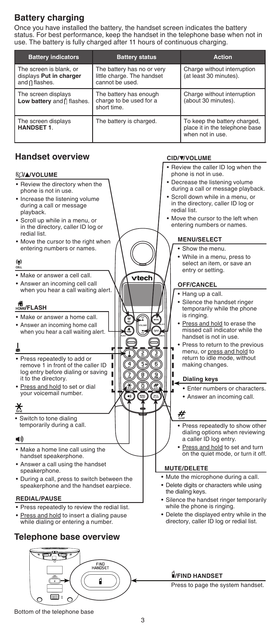 Battery charging, Handset overview, Telephone base overview | VTech LS6191_-13-15-16-17 Abridged manual User Manual | Page 3 / 16