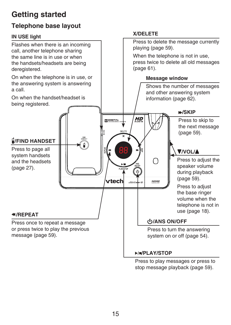 Telephone base layout, Getting started, 15 telephone base layout | VTech LS6476-4 Manual User Manual | Page 19 / 97
