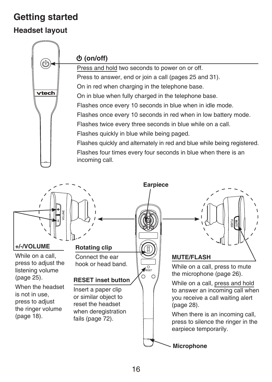 Headset layout, Getting started | VTech LS6476-4 Manual User Manual | Page 20 / 97