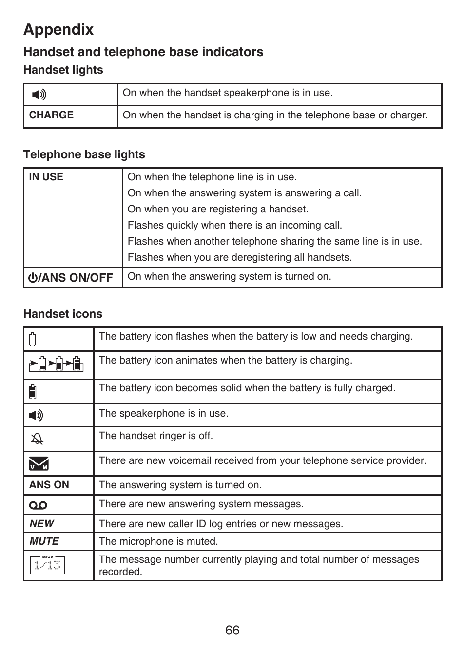 Handset and telephone base indicators, Handset and telephone base, Indicators | Appendix, 66 handset and telephone base indicators | VTech LS6476-4 Manual User Manual | Page 70 / 97