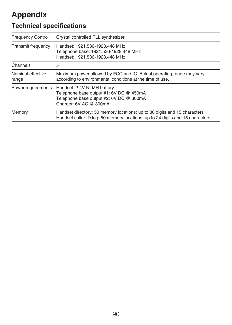 Technical specification, Technical specifications, Appendix | 90 technical specifications | VTech LS6476-4 Manual User Manual | Page 94 / 97