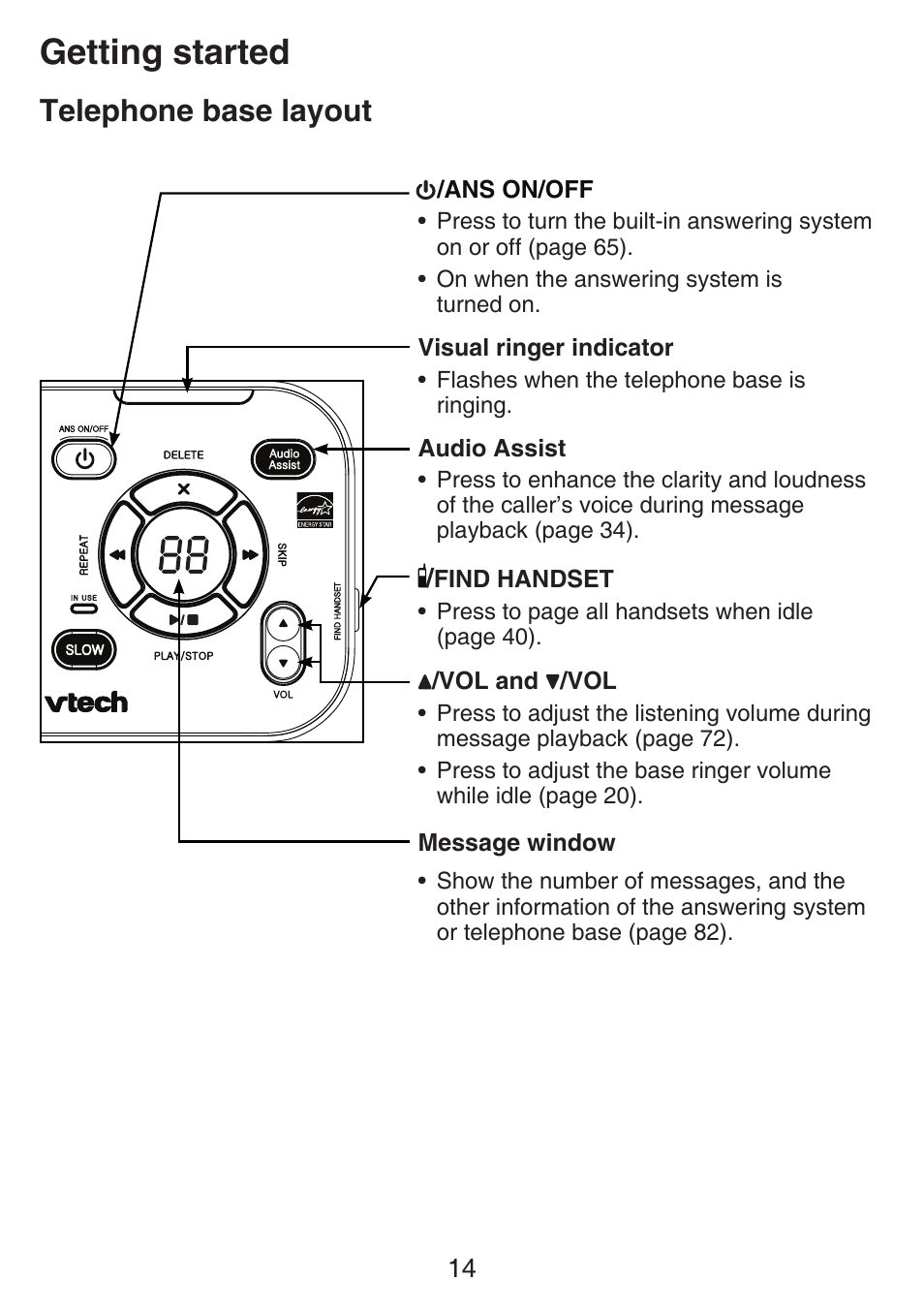 Telephone base layout, Getting started | VTech SN6127_-2 Manual User Manual | Page 20 / 116