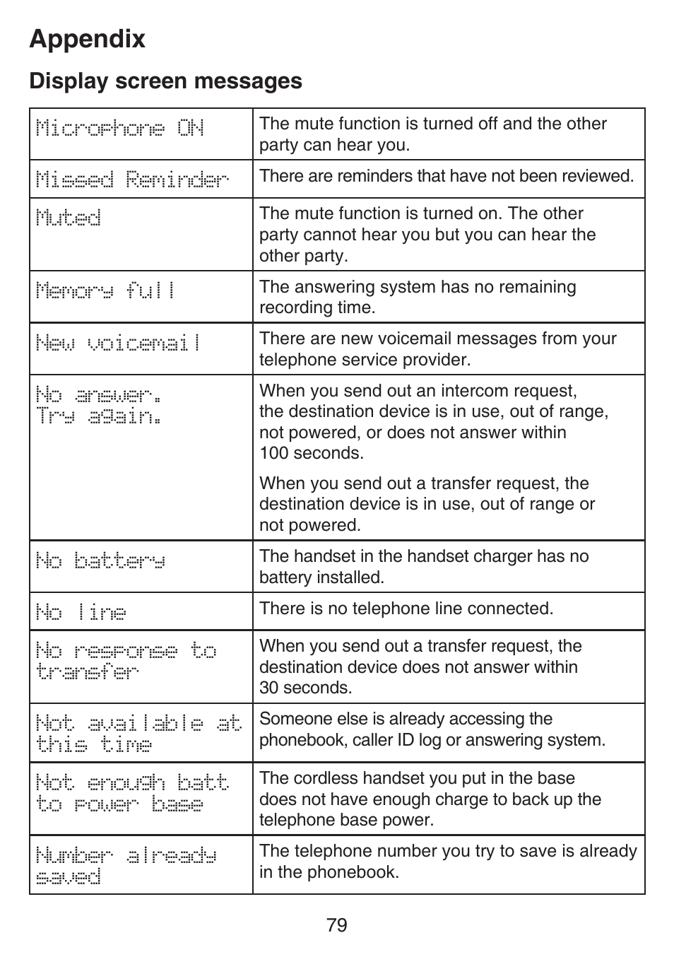 Appendix, Display screen messages | VTech SN6127_-2 Manual User Manual | Page 85 / 116