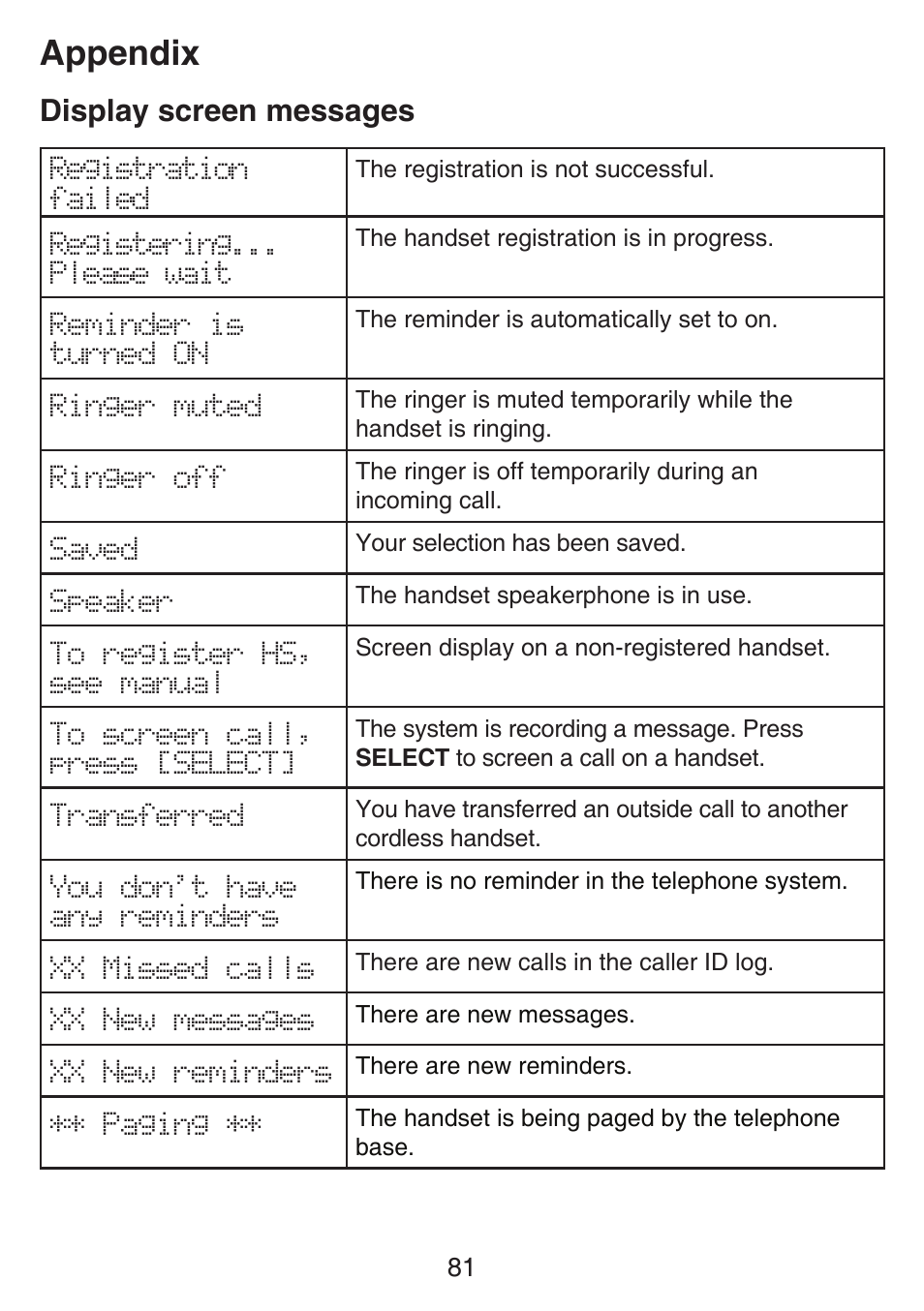 Appendix, Display screen messages | VTech SN6127_-2 Manual User Manual | Page 87 / 116