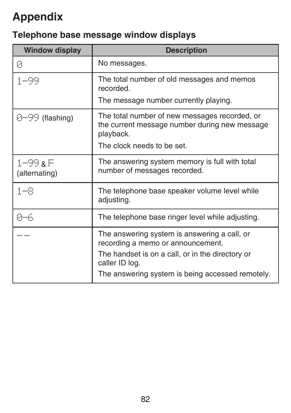 Appendix, Telephone base message window displays | VTech SN6127_-2 Manual User Manual | Page 88 / 116