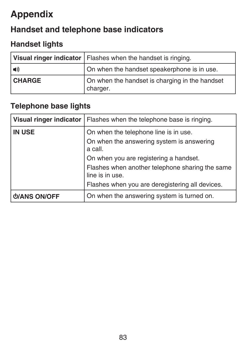 Handset and telephone base indicators, Handset and telephone base, Indicators | Appendix | VTech SN6127_-2 Manual User Manual | Page 89 / 116