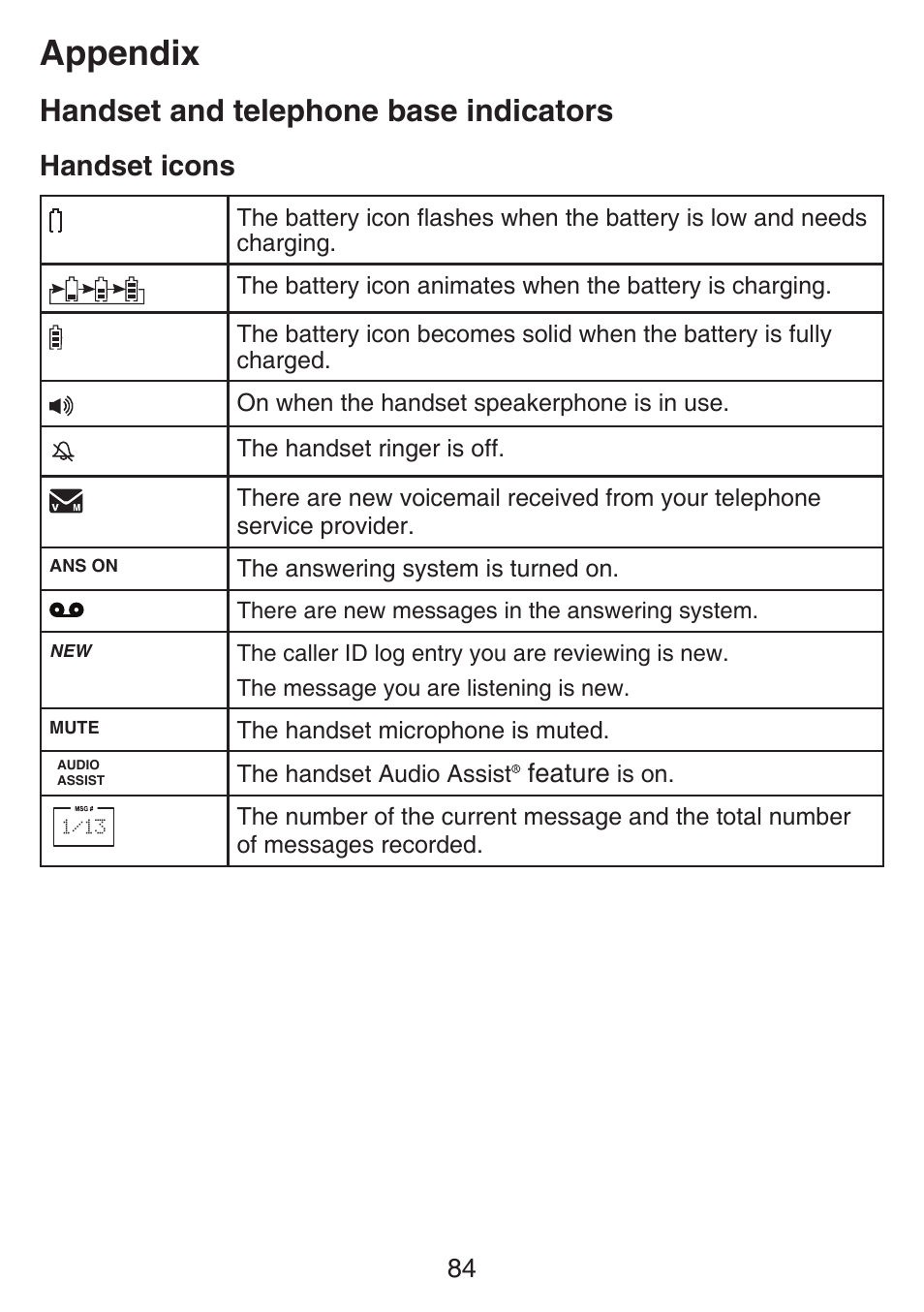 Appendix, Handset and telephone base indicators, Handset icons | Feature | VTech SN6127_-2 Manual User Manual | Page 90 / 116