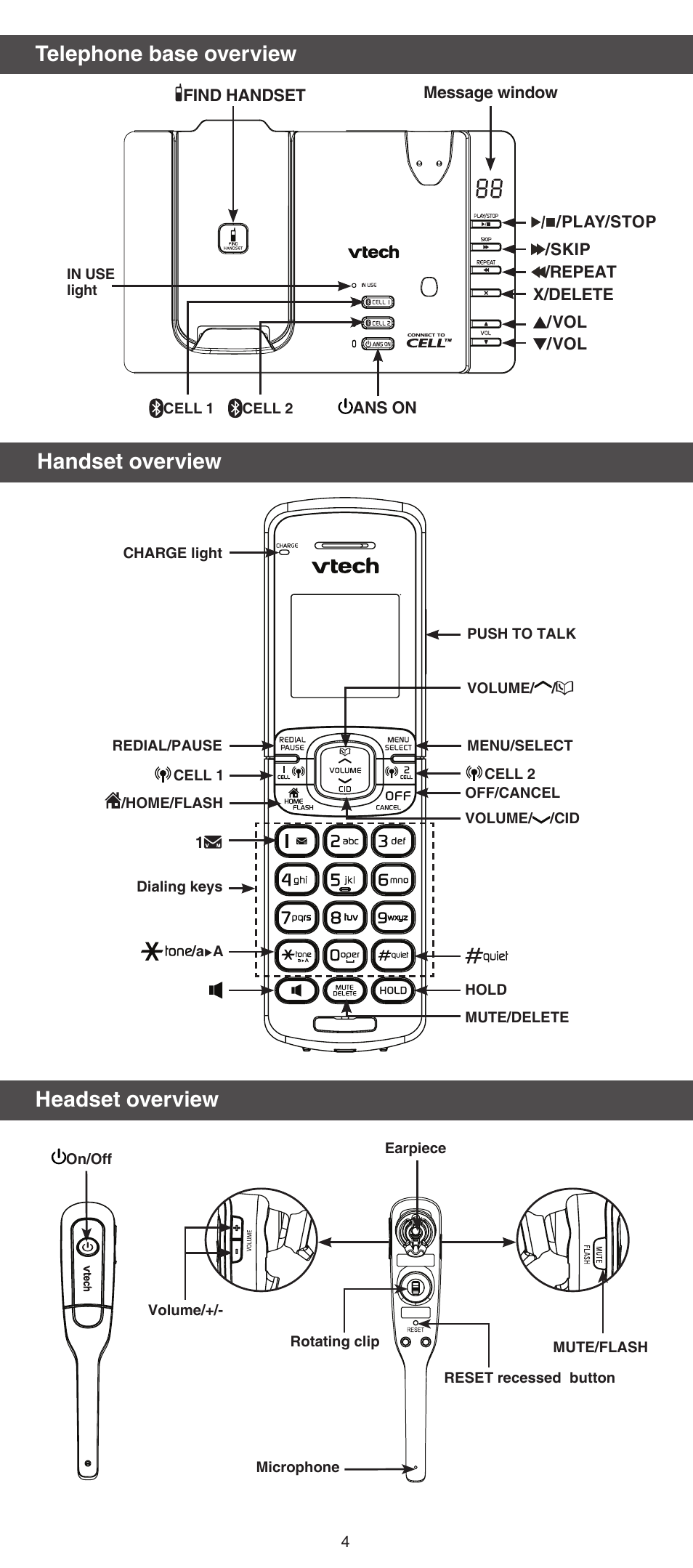 Telephone base overview, Handset overview, Headset overview | VTech DS6672-4 Abridged manual User Manual | Page 4 / 16