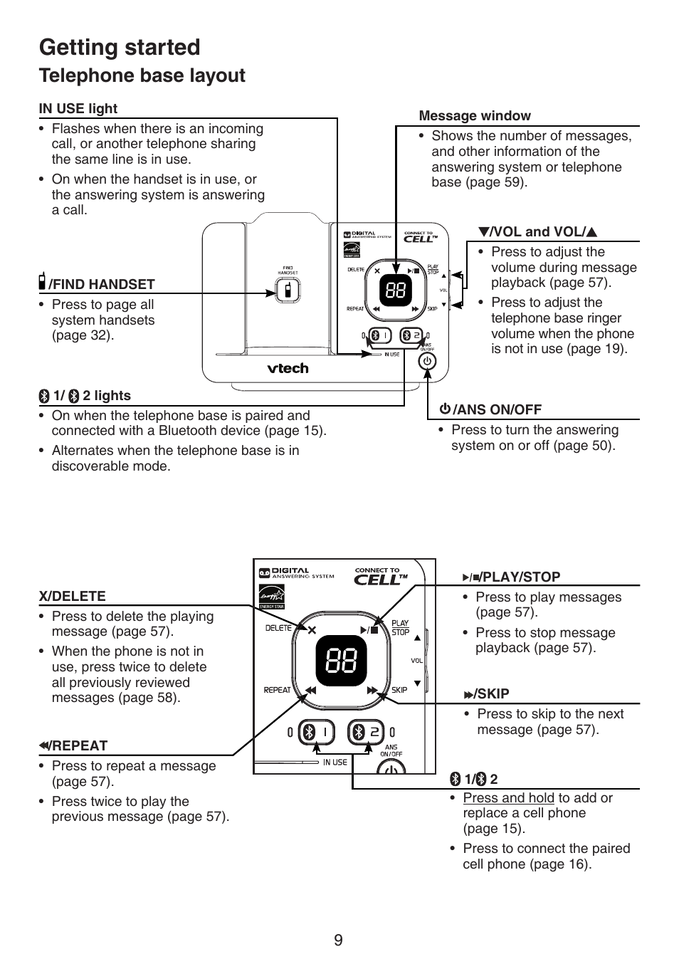 Telephone base layout, Getting started | VTech DS6522-3-32-4 Manual User Manual | Page 13 / 93