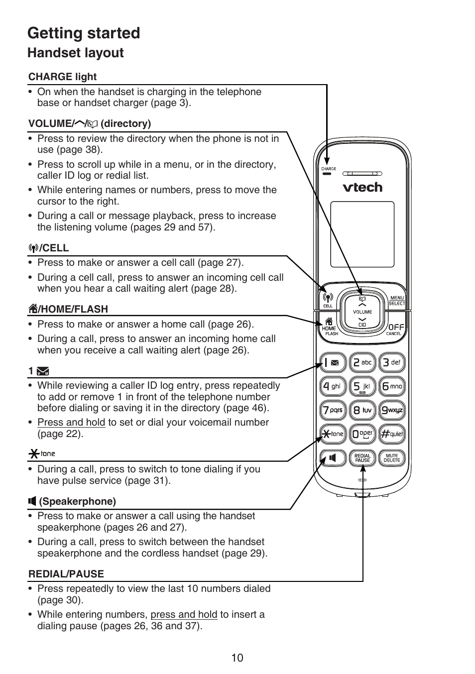 Handset layout, Getting started | VTech DS6522-3-32-4 Manual User Manual | Page 14 / 93