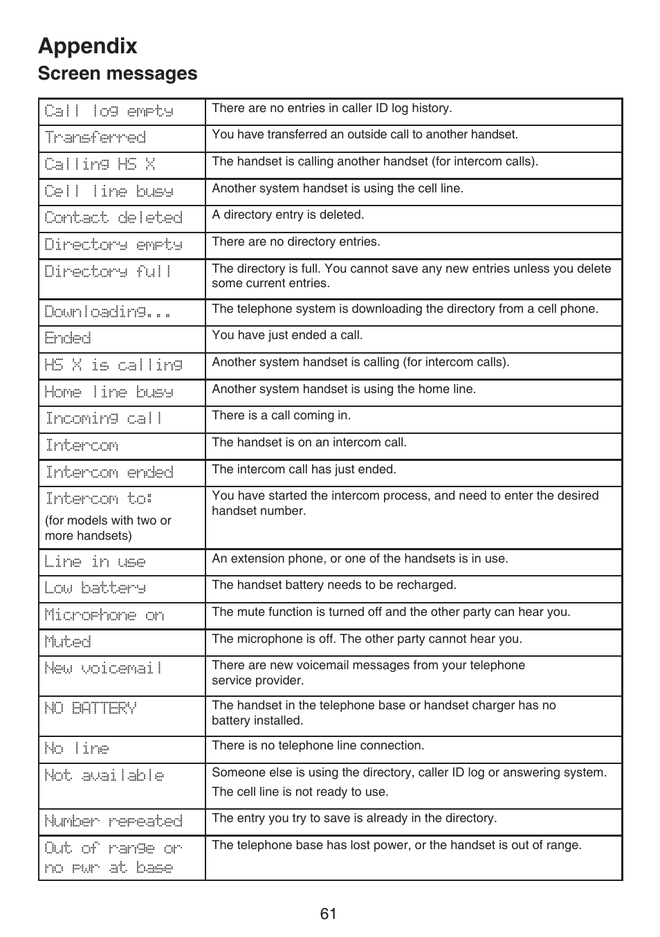 Appendix, Screen messages | VTech DS6522-3-32-4 Manual User Manual | Page 65 / 93