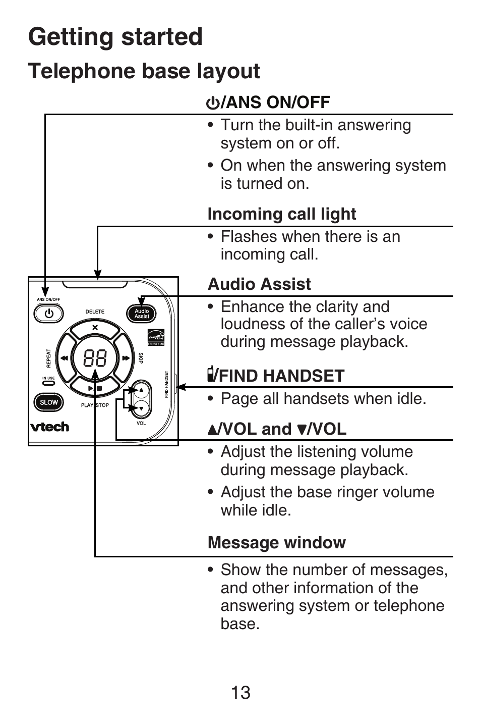 Telephone base layout, Getting started | VTech SN6127_-2 Abridged manual User Manual | Page 19 / 101