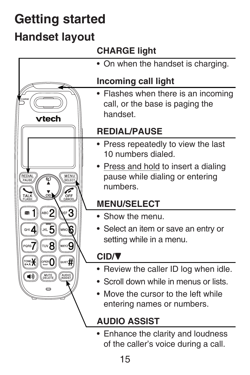 Handset layout, Getting started | VTech SN6127_-2 Abridged manual User Manual | Page 21 / 101