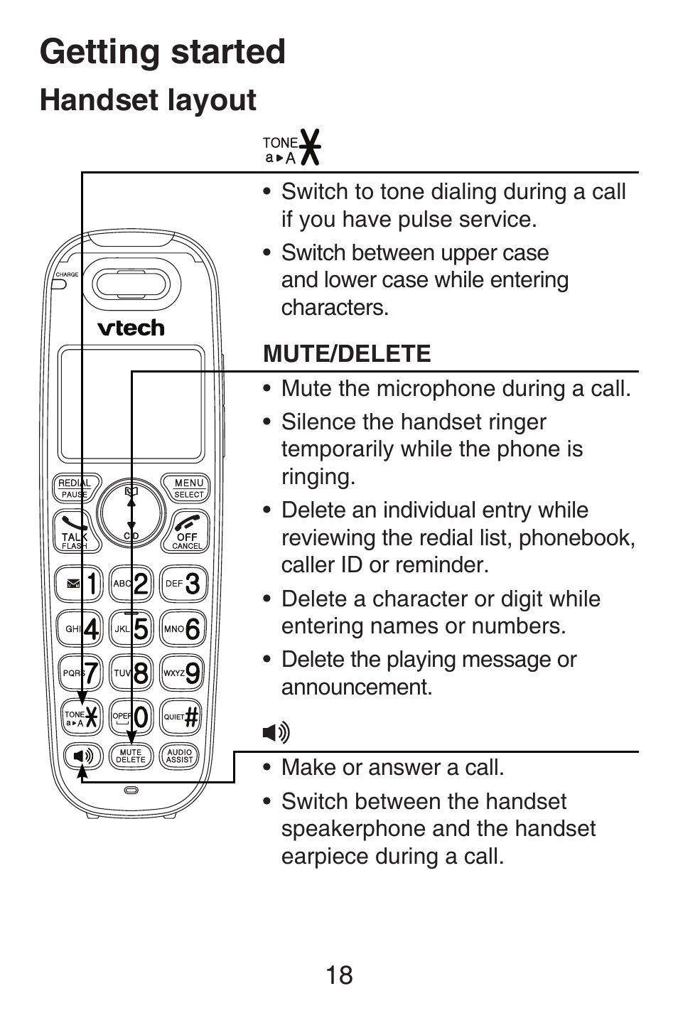 Getting started, Handset layout | VTech SN6127_-2 Abridged manual User Manual | Page 24 / 101