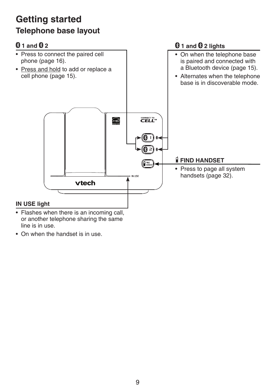 Telephone base layout, Getting started | VTech DS6511_-15-16-2-3-4A Manual User Manual | Page 13 / 80