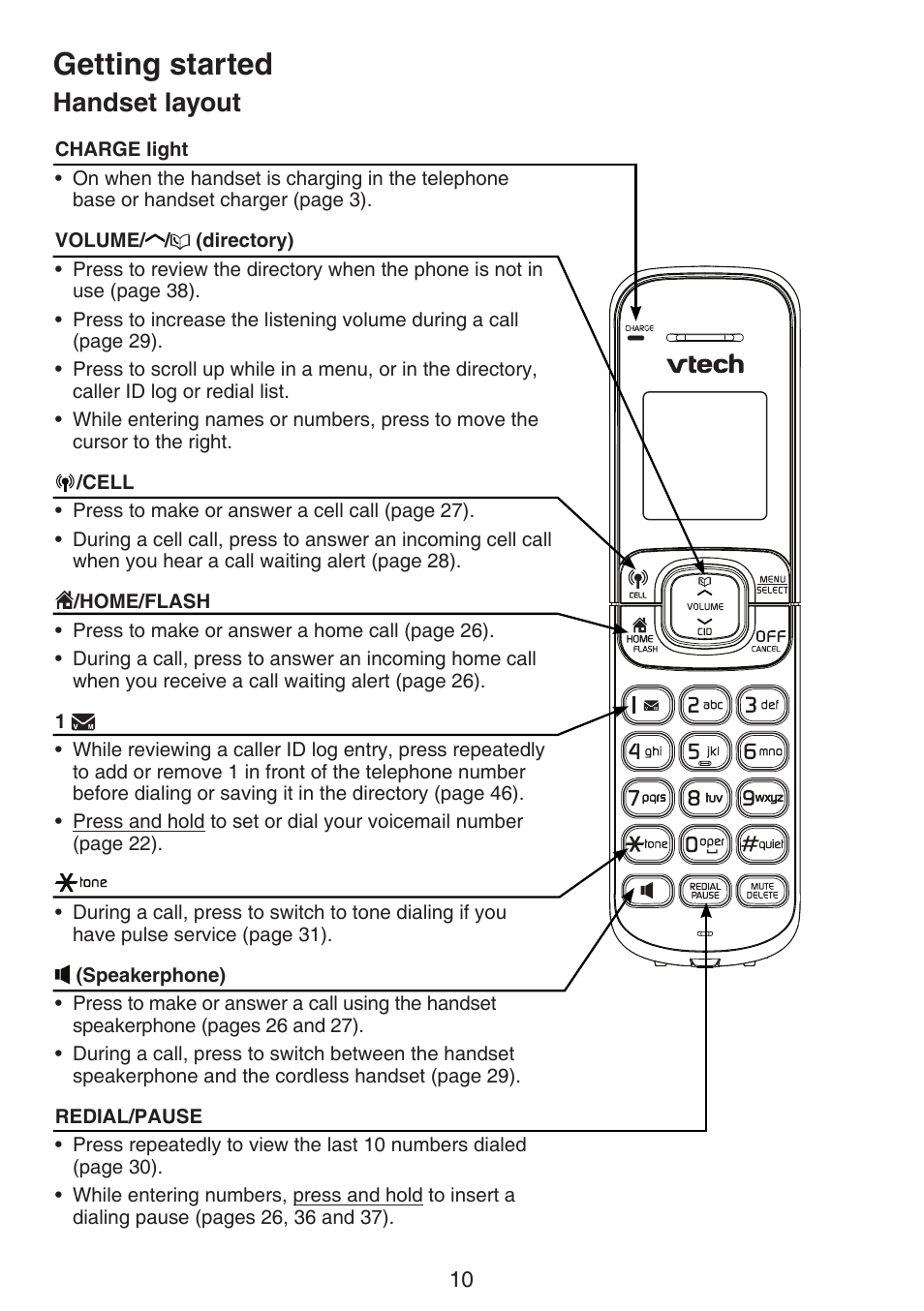 Handset layout, Getting started | VTech DS6511_-15-16-2-3-4A Manual User Manual | Page 14 / 80