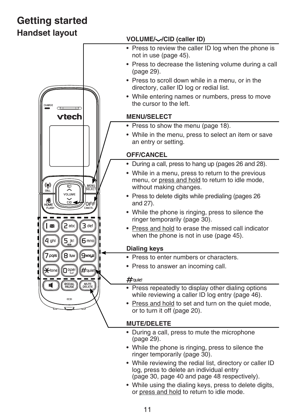 Getting started, Handset layout | VTech DS6511_-15-16-2-3-4A Manual User Manual | Page 15 / 80