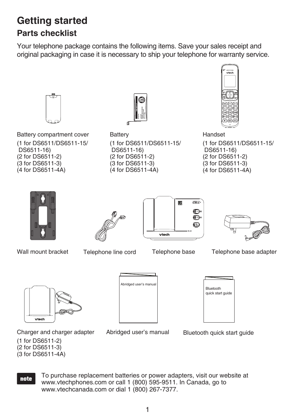 Getting started, Parts checklist | VTech DS6511_-15-16-2-3-4A Manual User Manual | Page 5 / 80