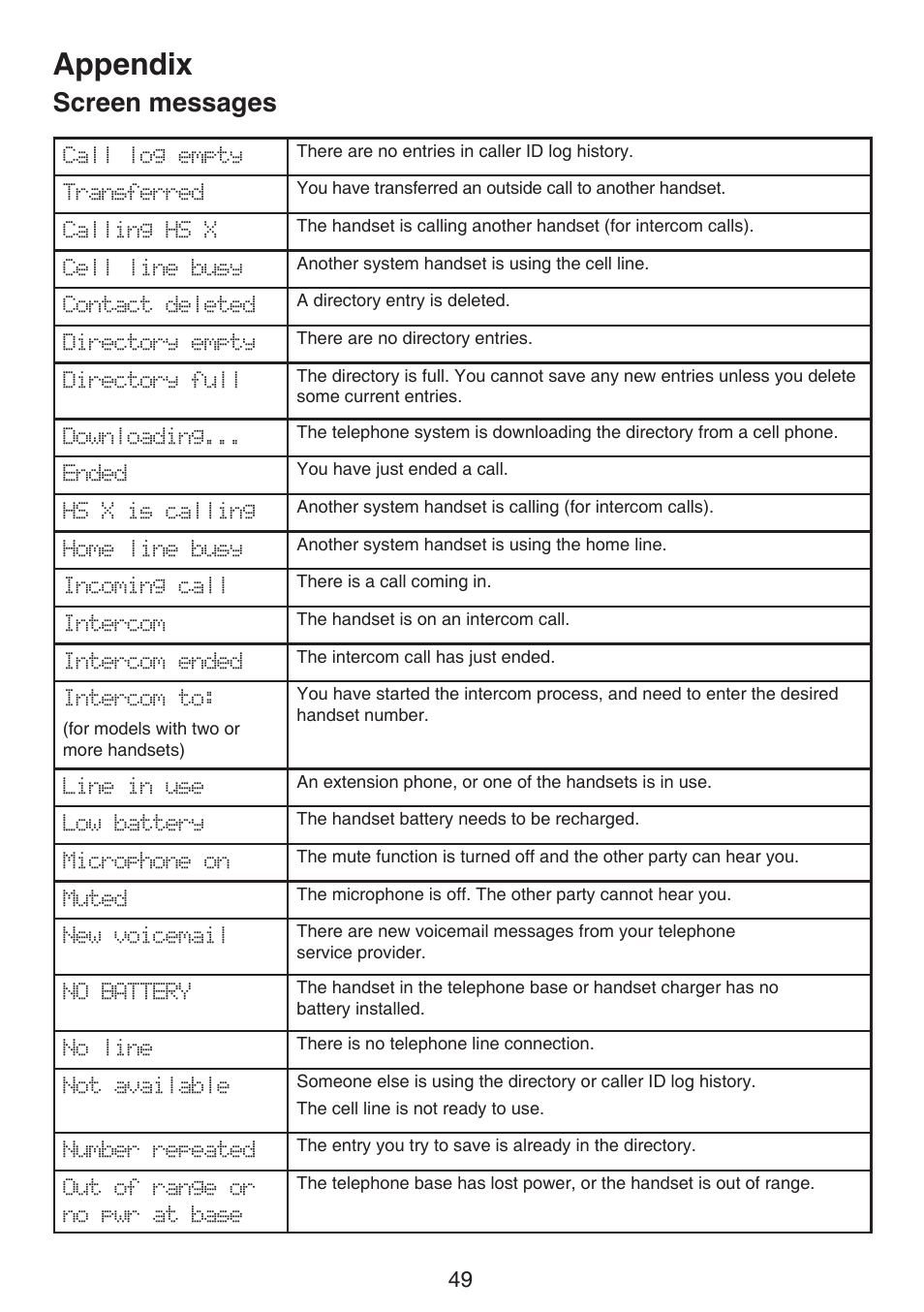 Appendix, Screen messages | VTech DS6511_-15-16-2-3-4A Manual User Manual | Page 53 / 80