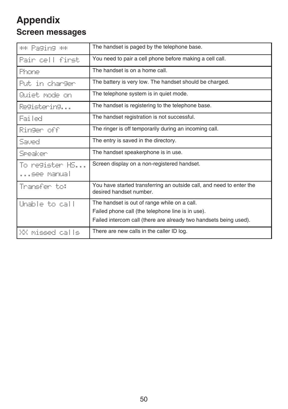 Appendix, Screen messages | VTech DS6511_-15-16-2-3-4A Manual User Manual | Page 54 / 80