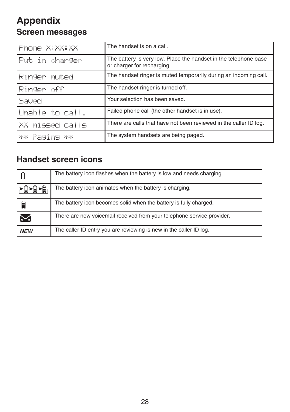 Handset screen icons, Handset screen cons, Appendix | Screen messages | VTech CS6114-2 (without LED) Manual (without LED) User Manual | Page 31 / 50