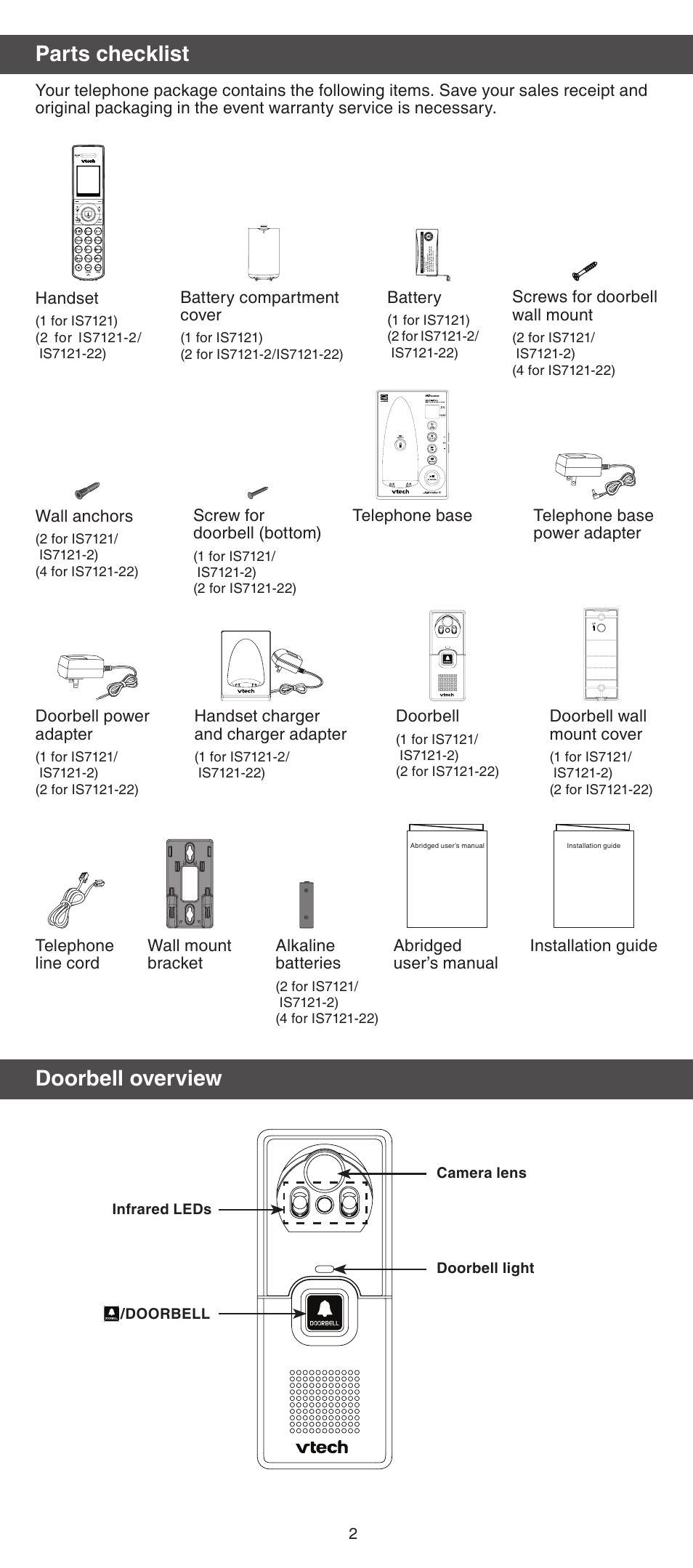 Parts checklist, Doorbell overview, Battery | Battery compartment cover, Handset, Screws for doorbell wall mount, Telephone base screw for doorbell (bottom), Telephone base power adapter wall anchors, Telephone line cord doorbell power adapter, Handset charger and charger adapter | VTech IS7121_-2-22 Abridged manual User Manual | Page 2 / 16