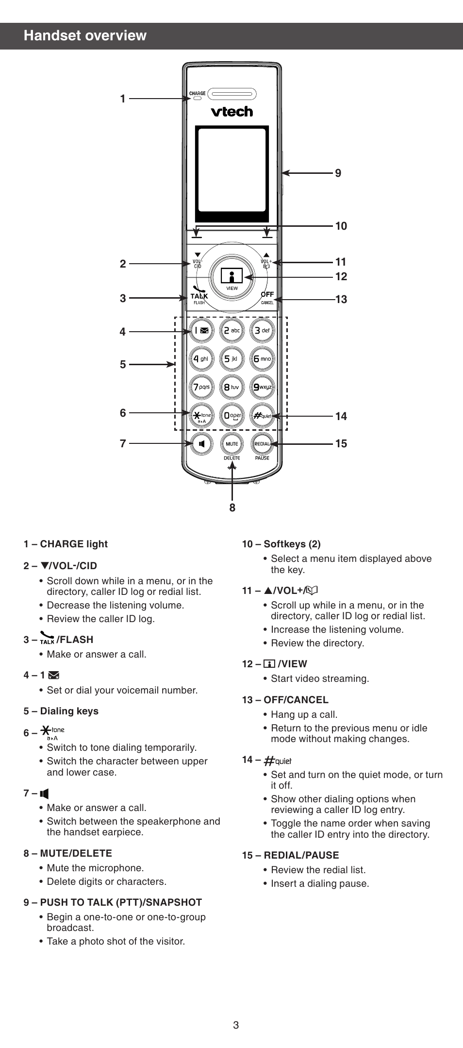 Handset overview | VTech IS7121_-2-22 Abridged manual User Manual | Page 3 / 16