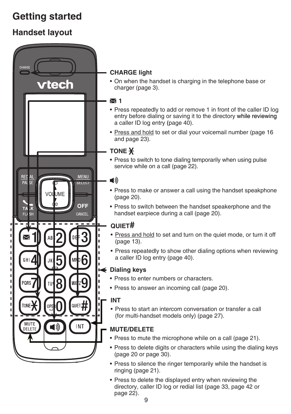 Getting started, Handset layout | VTech CS6719-2 Manual User Manual | Page 13 / 70