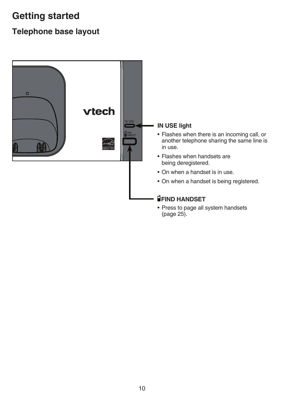 Telephone base layout, Getting started | VTech CS6719-2 Manual User Manual | Page 14 / 70