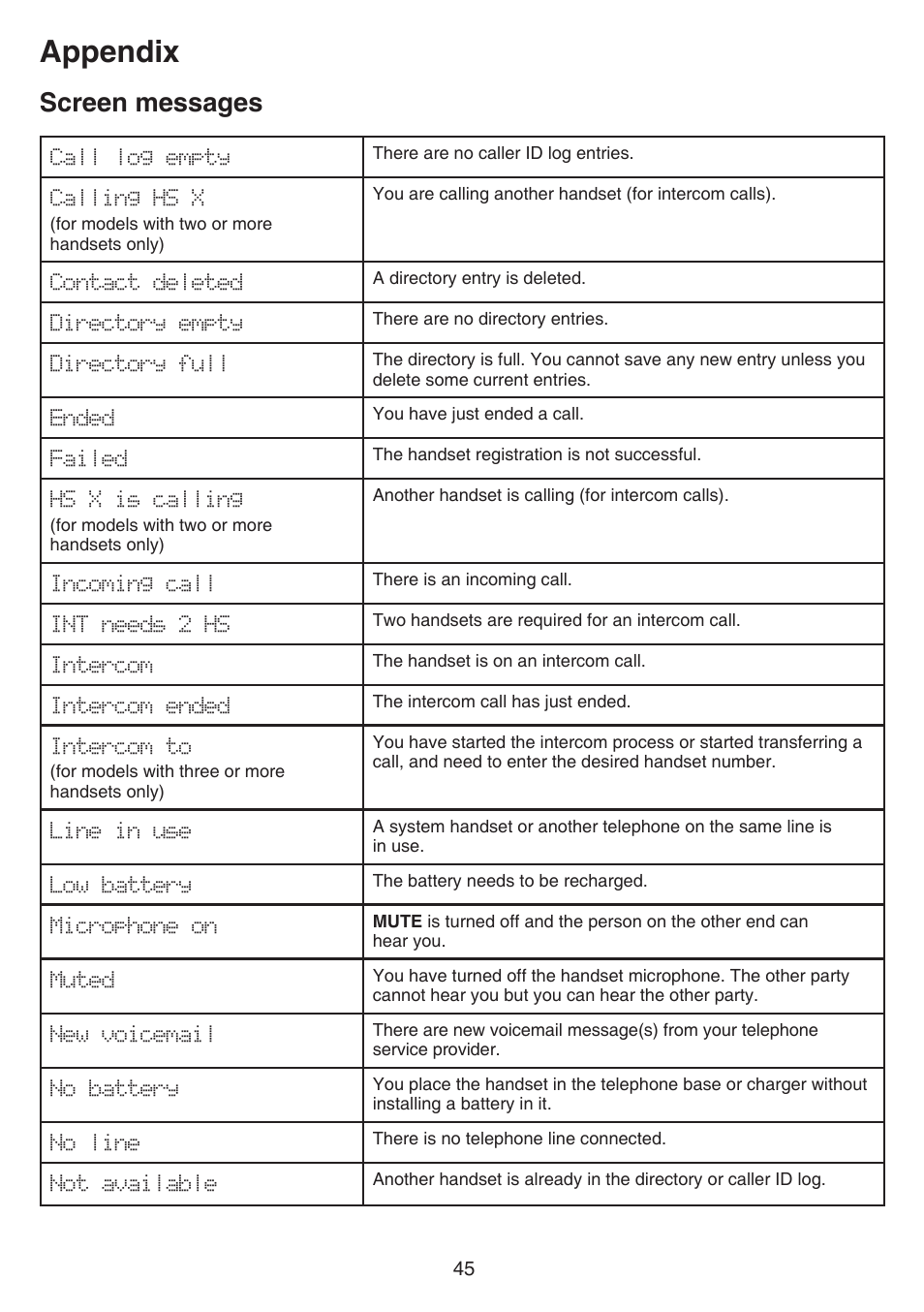 Screen messages, Appendix | VTech CS6719-2 Manual User Manual | Page 49 / 70