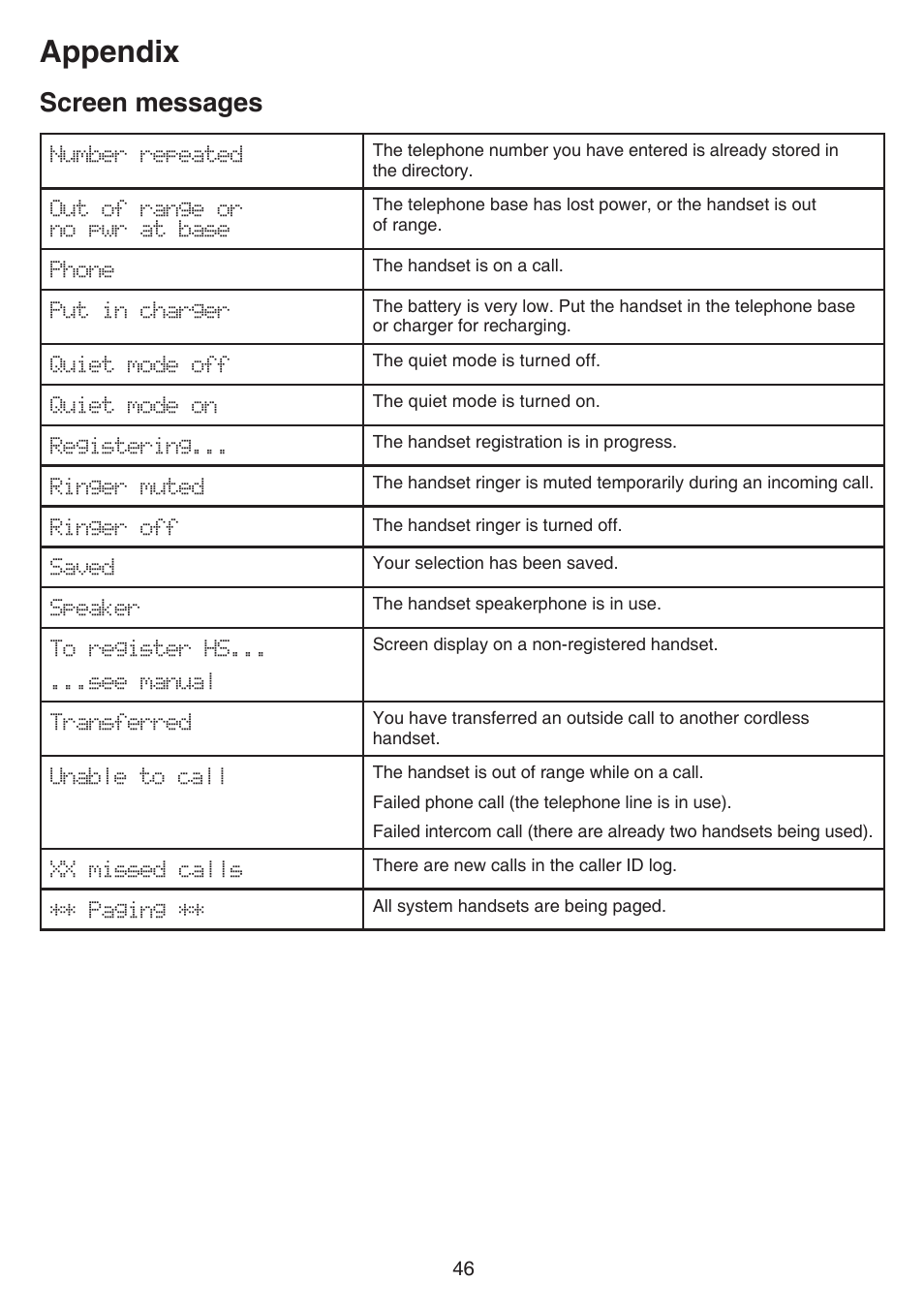 Appendix, Screen messages | VTech CS6719-2 Manual User Manual | Page 50 / 70