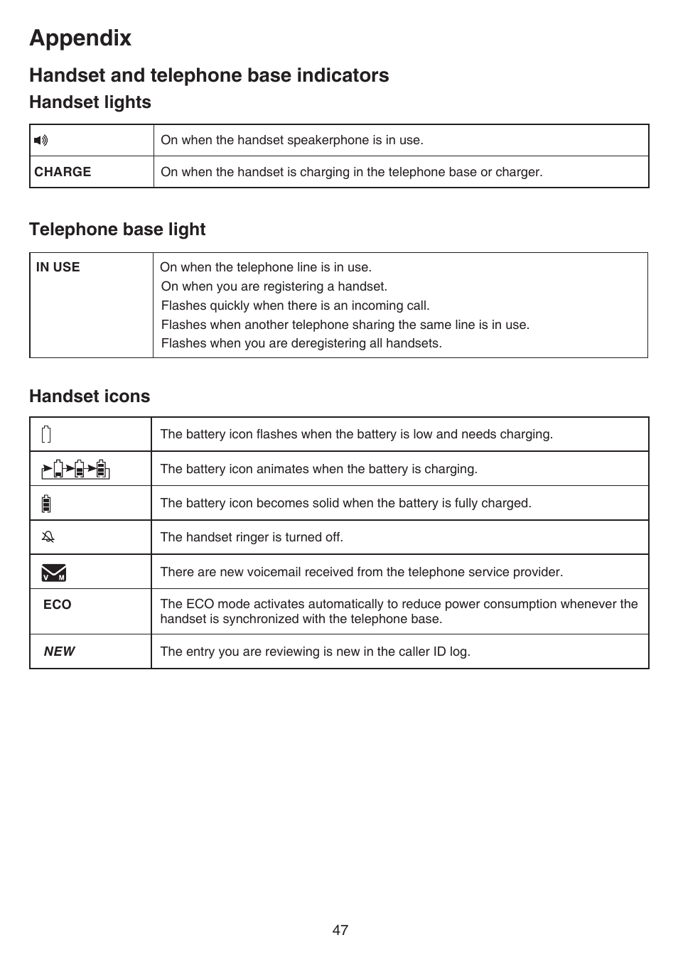 Handset and telephone base indicators, Handset and telephone base, Indicators | Appendix, Handset icons, Telephone base light, Handset lights | VTech CS6719-2 Manual User Manual | Page 51 / 70