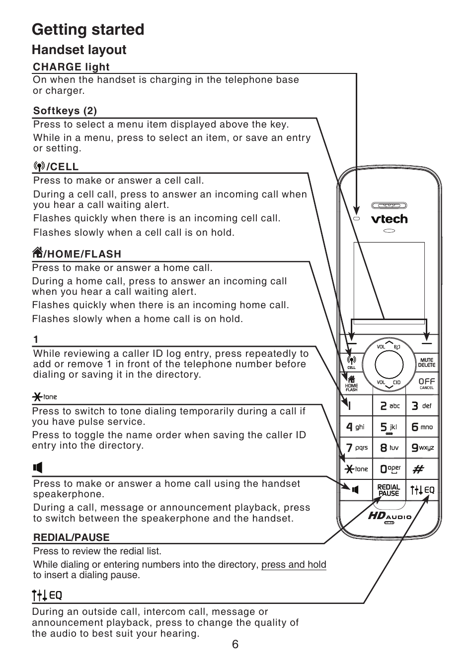 Getting started, Handset layout | VTech DS6401_-16 Manual User Manual | Page 9 / 22
