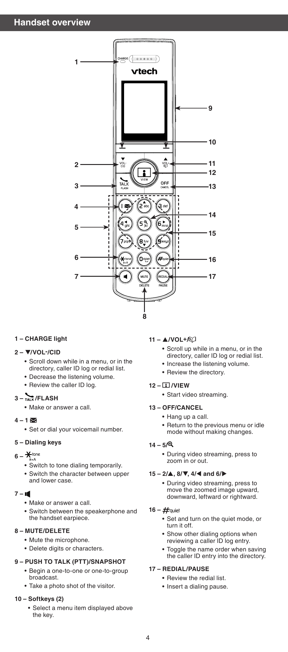 Handset overview | VTech IS7101 Manual User Manual | Page 4 / 8