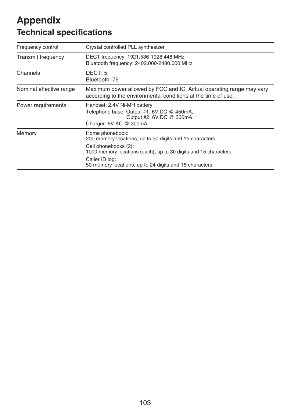 Technical specification, Technical specifications, Appendix | VTech DS6672-4 Manual User Manual | Page 107 / 110