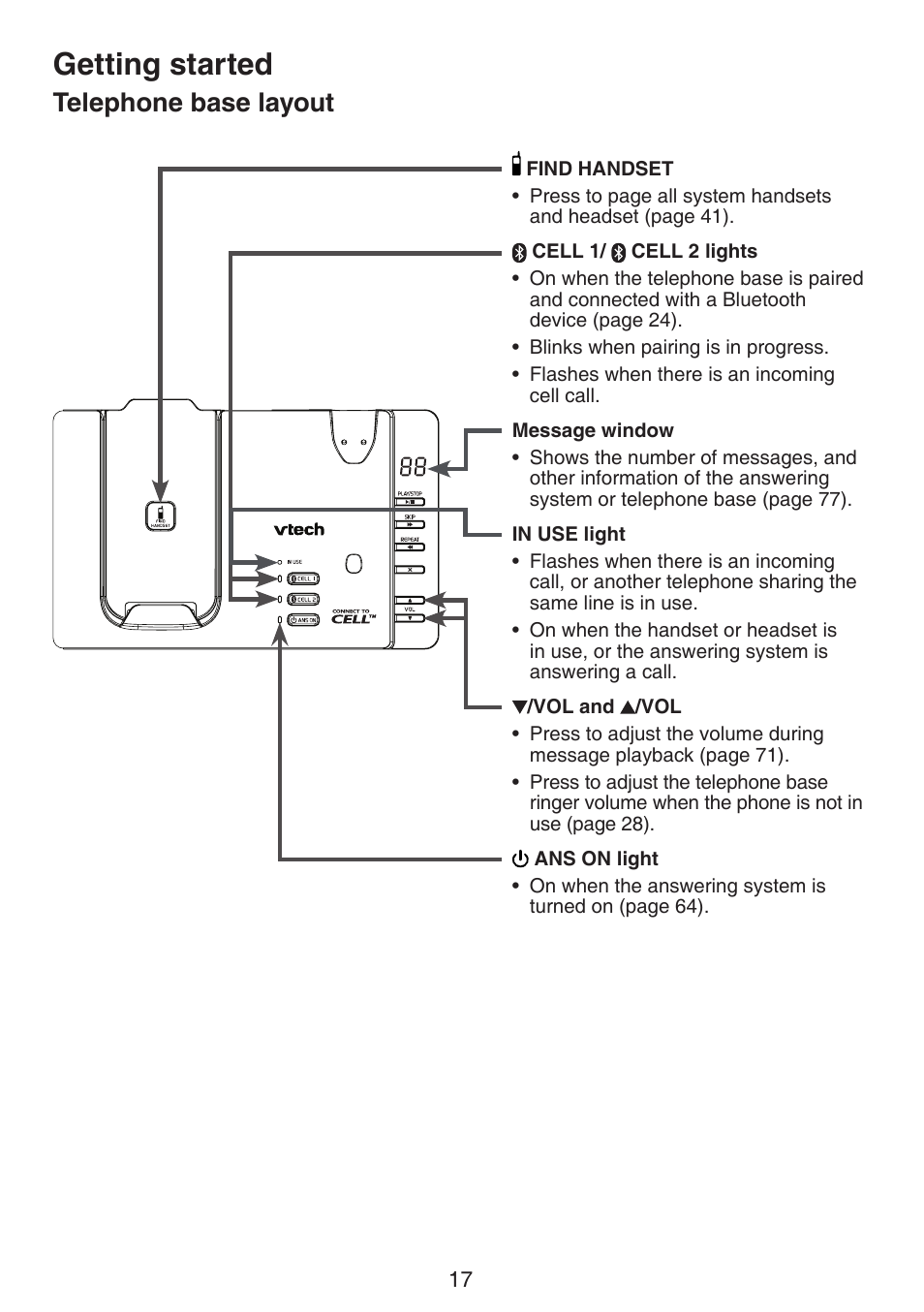 Getting started, Handset back layout, Telephone base layout | VTech DS6672-4 Manual User Manual | Page 21 / 110