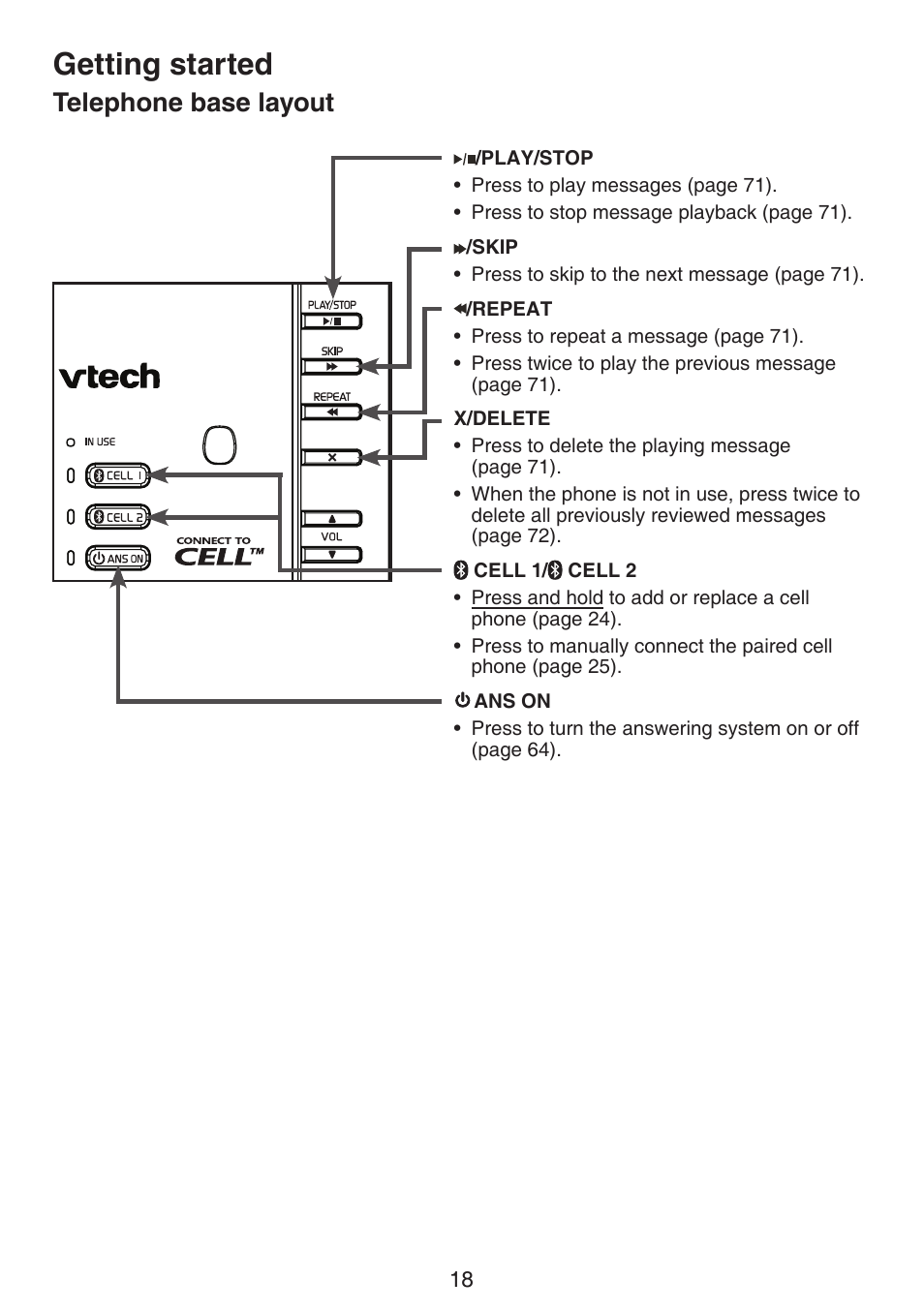 Getting started, Telephone base layout | VTech DS6672-4 Manual User Manual | Page 22 / 110