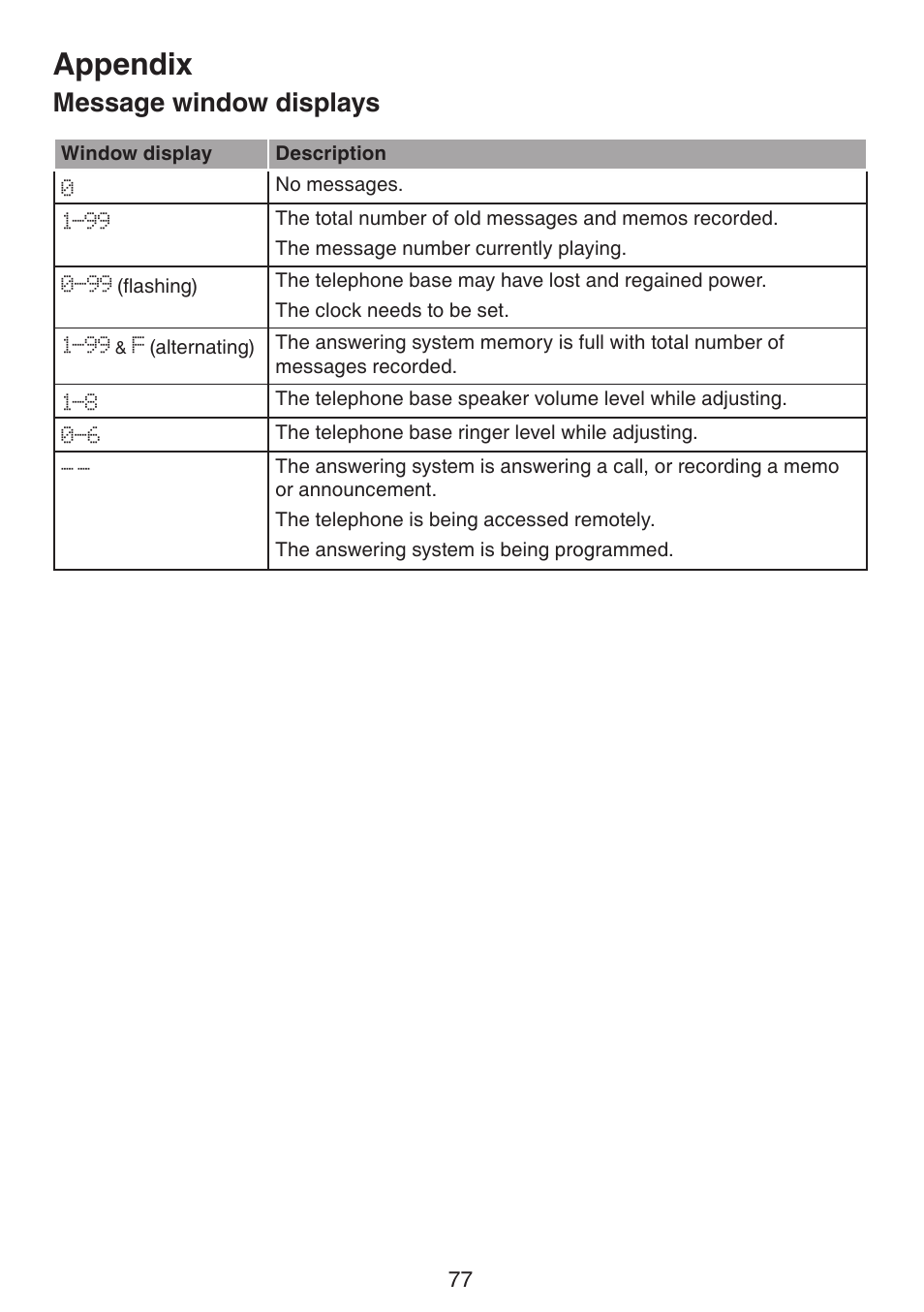 Message window displays, Appendix | VTech DS6672-4 Manual User Manual | Page 81 / 110